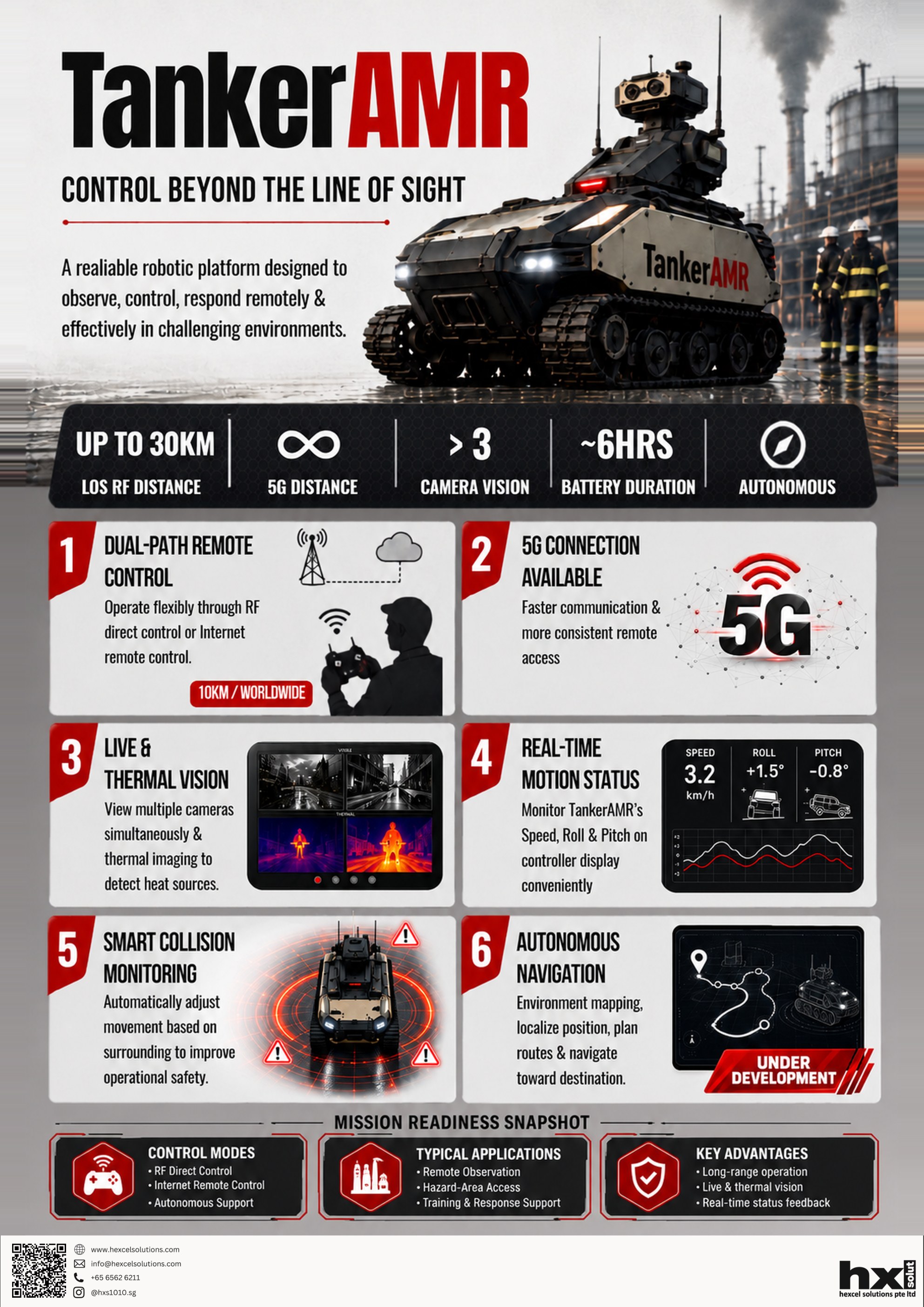 TankerAMR preview