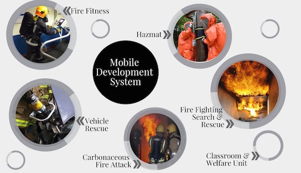 Mobile Training